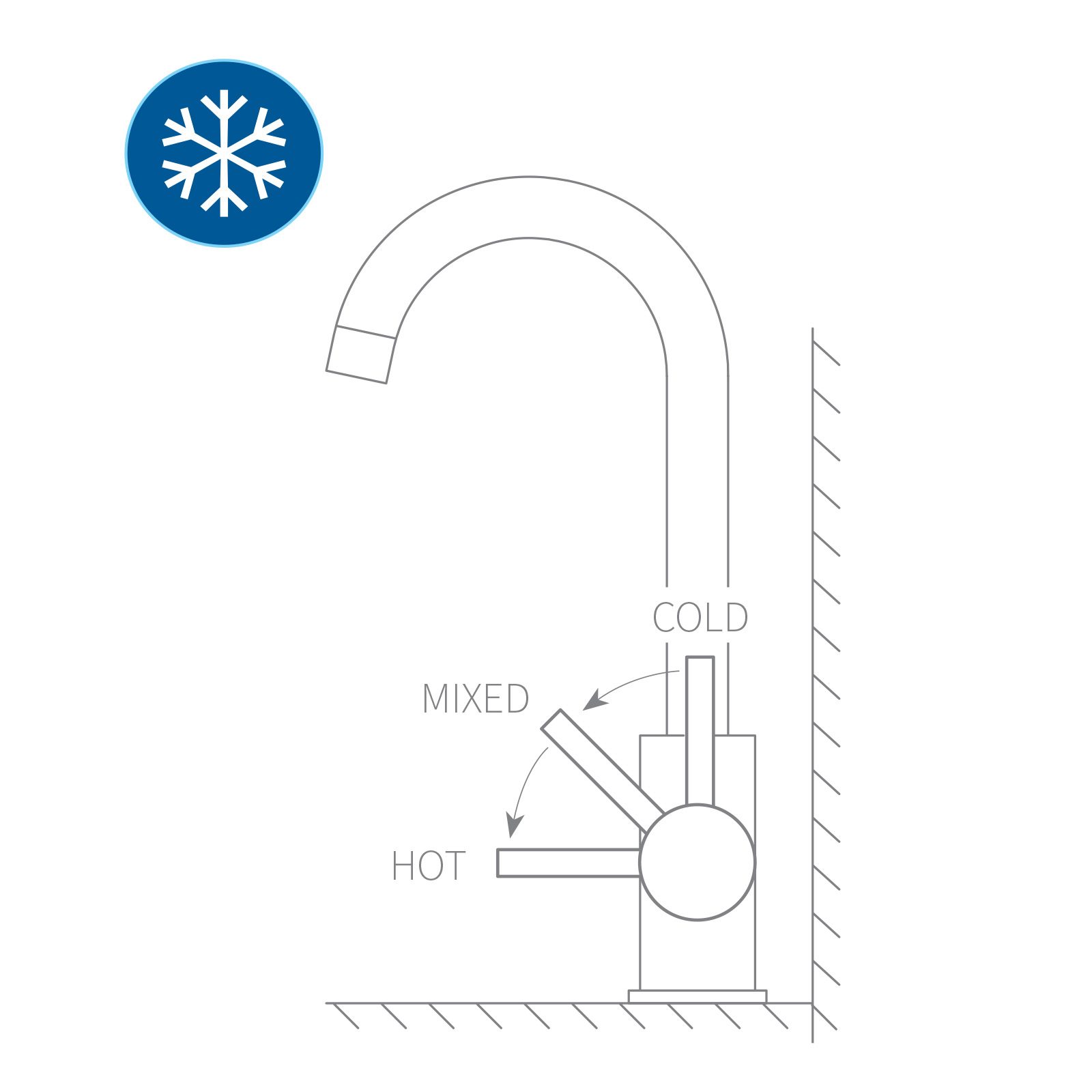 Cold Start Technology